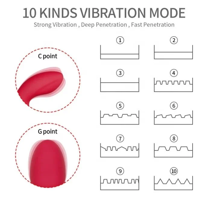 Mini Adult Women's Sex Toys USB-Powered Clitoris Vibrator Wand 10 Speed Dildo Dual Motors Waterproof Direct